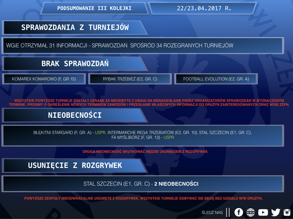 PODSUMOWANIE DZIECI ZZPN.001