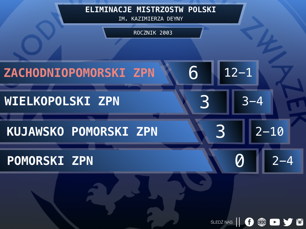 TABELE 27.10.2017.002