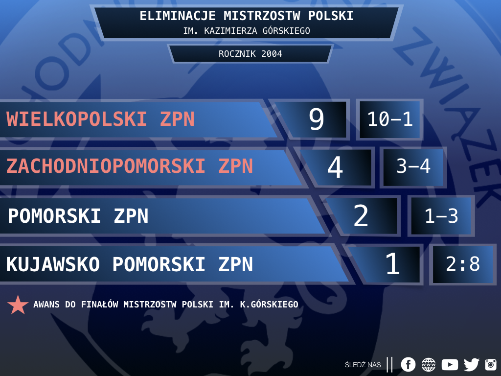 TABELE KONIEC RUNDY JESIENNEJ 1718.001