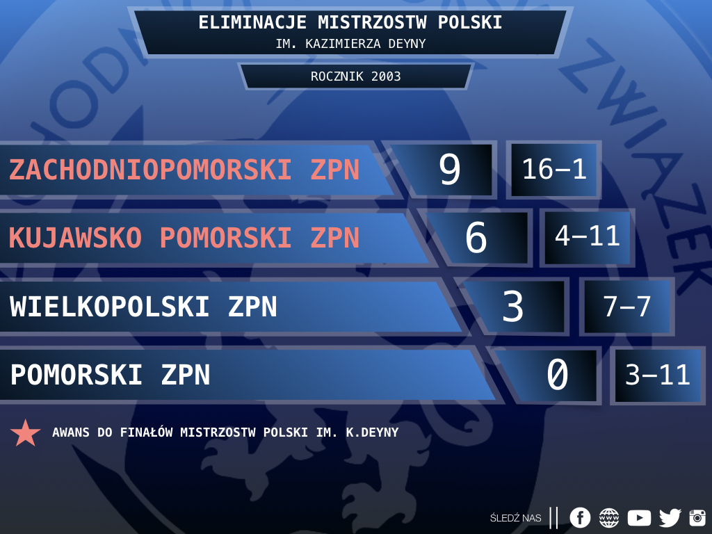 TABELE KONIEC RUNDY JESIENNEJ 1718.002