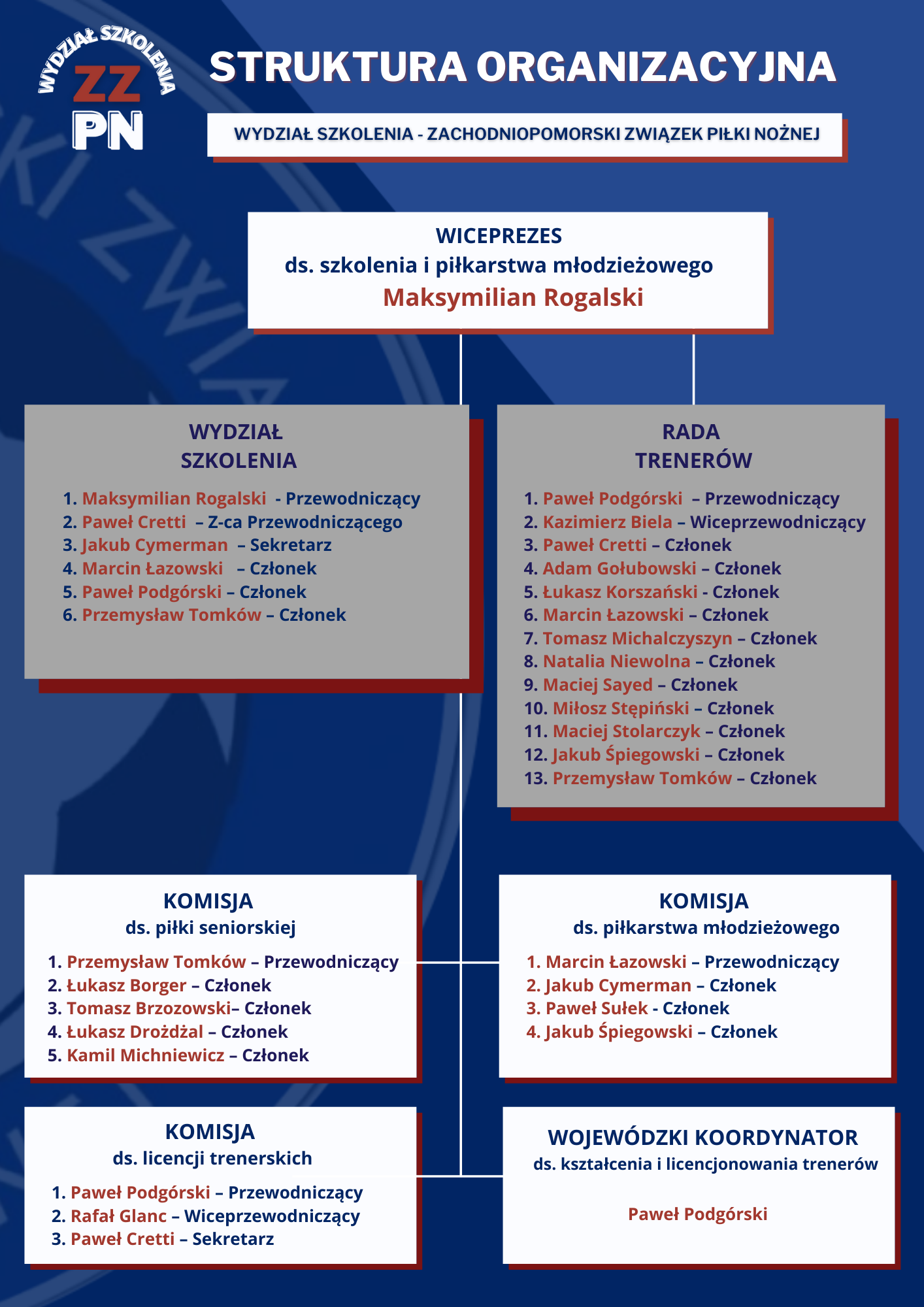 struktura organizacyjna WS ZZPN nowa krnjmks2