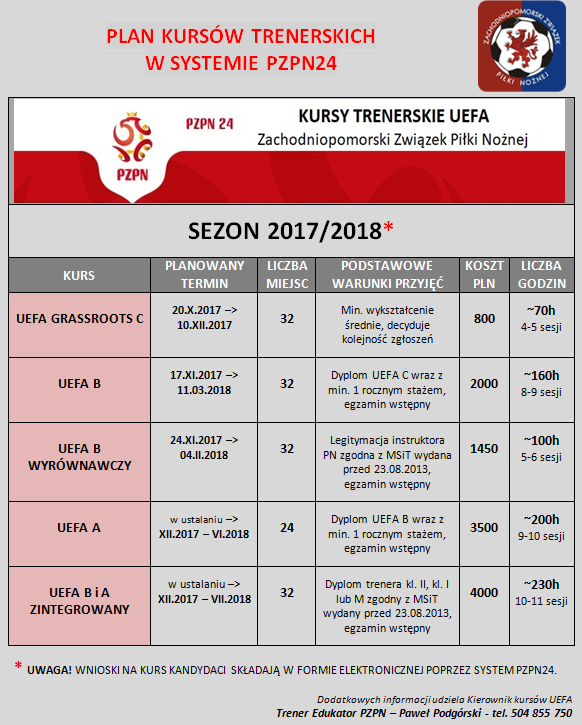 kursy uefa 17.18
